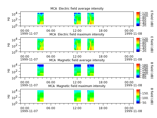 ak_h1_mca_19991107_v02.cdf.png