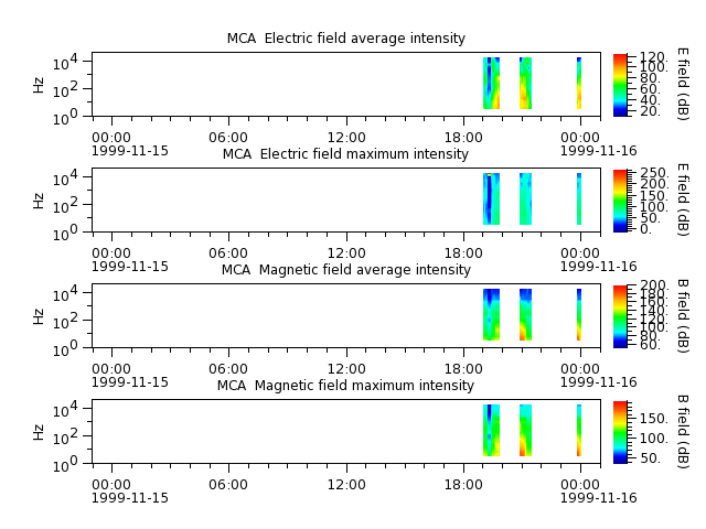 ak_h1_mca_19991115_v02.cdf.png