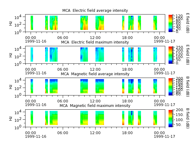 ak_h1_mca_19991116_v02.cdf.png