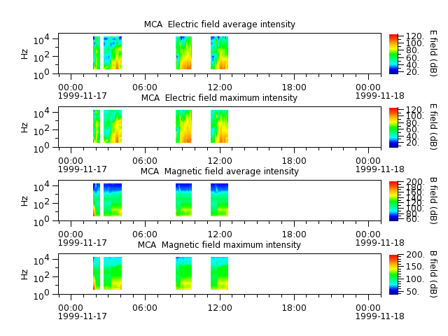 ak_h1_mca_19991117_v02.cdf.png