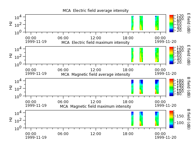 ak_h1_mca_19991119_v02.cdf.png