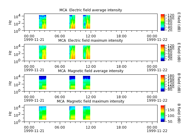 ak_h1_mca_19991121_v02.cdf.png