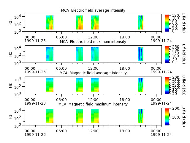 ak_h1_mca_19991123_v02.cdf.png