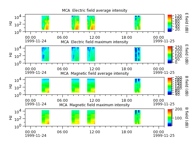 ak_h1_mca_19991124_v02.cdf.png