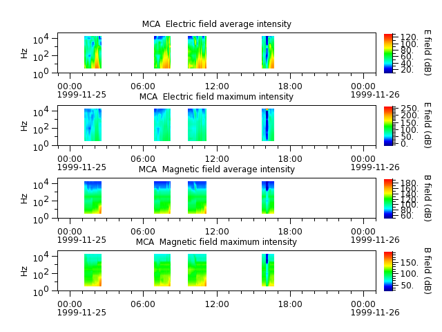 ak_h1_mca_19991125_v02.cdf.png