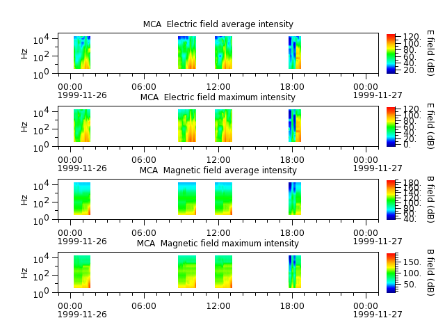 ak_h1_mca_19991126_v02.cdf.png
