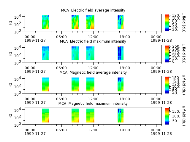 ak_h1_mca_19991127_v02.cdf.png
