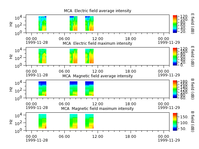ak_h1_mca_19991128_v02.cdf.png