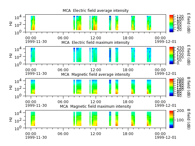ak_h1_mca_19991130_v02.cdf.png