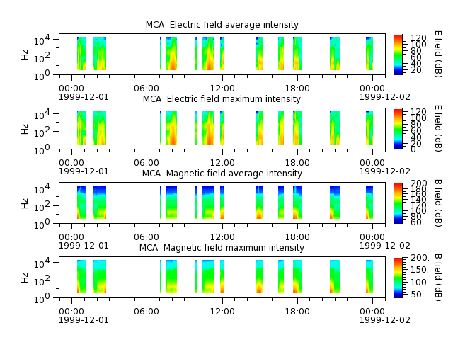 ak_h1_mca_19991201_v02.cdf.png
