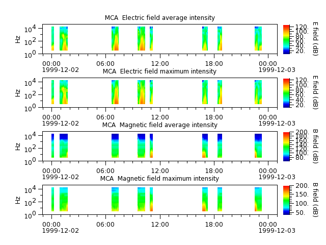 ak_h1_mca_19991202_v02.cdf.png