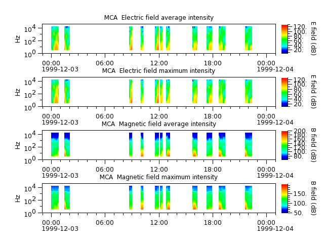ak_h1_mca_19991203_v02.cdf.png
