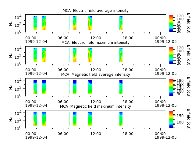 ak_h1_mca_19991204_v02.cdf.png