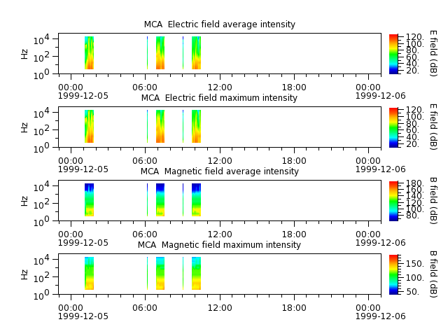ak_h1_mca_19991205_v02.cdf.png