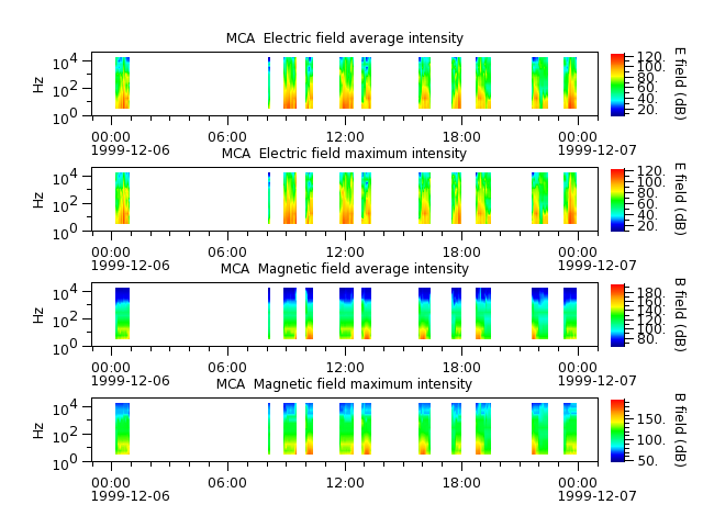 ak_h1_mca_19991206_v02.cdf.png