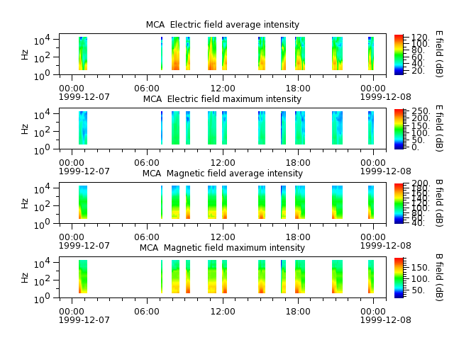 ak_h1_mca_19991207_v02.cdf.png
