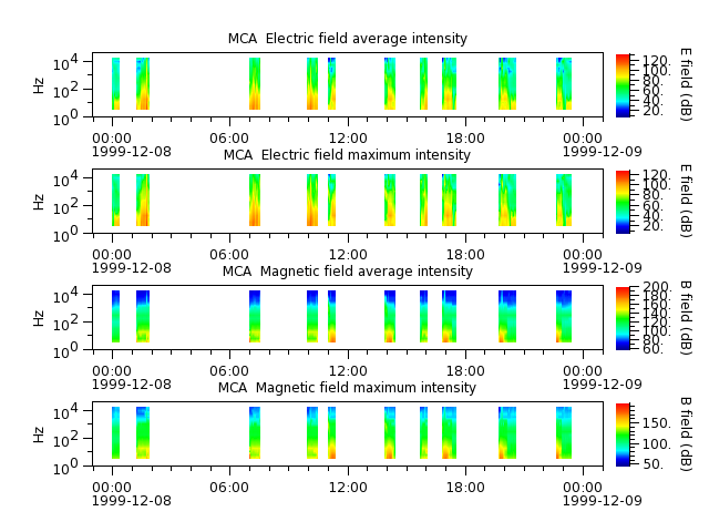 ak_h1_mca_19991208_v02.cdf.png