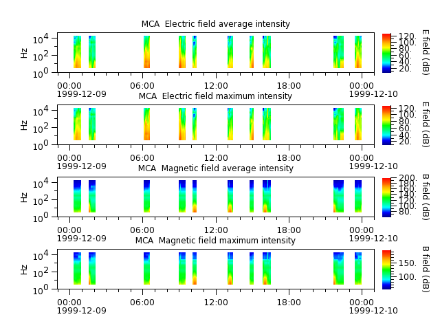 ak_h1_mca_19991209_v02.cdf.png