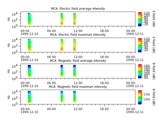 ak_h1_mca_19991210_v02.cdf.png
