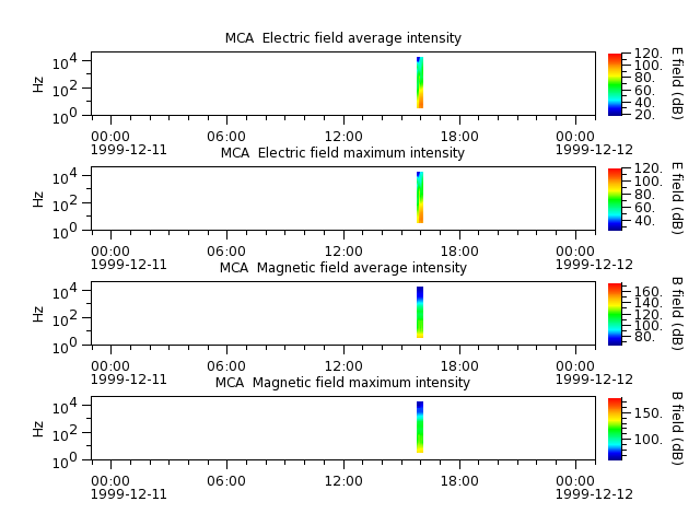 ak_h1_mca_19991211_v02.cdf.png