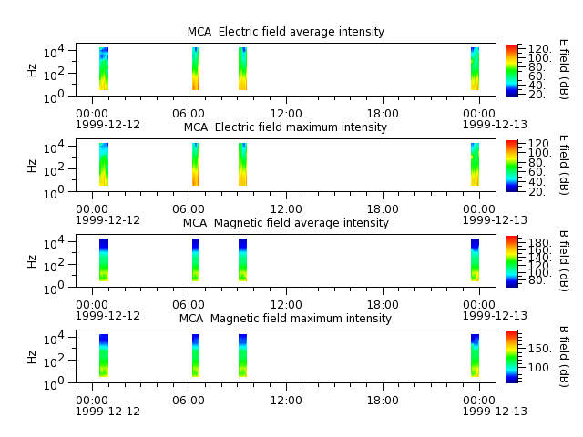 ak_h1_mca_19991212_v02.cdf.png