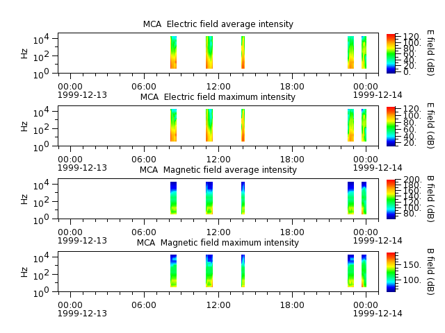 ak_h1_mca_19991213_v02.cdf.png