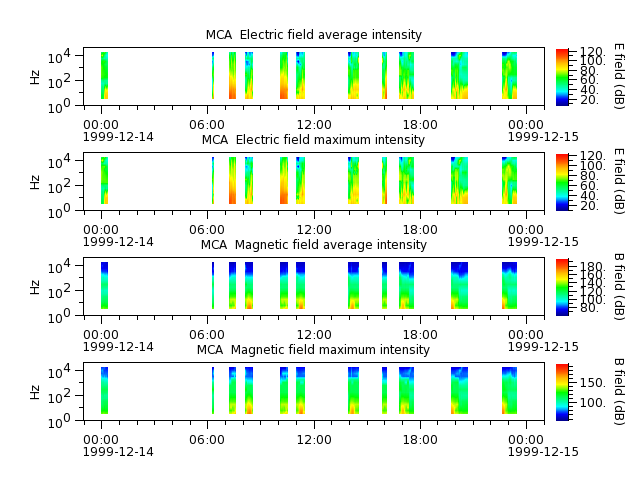 ak_h1_mca_19991214_v02.cdf.png