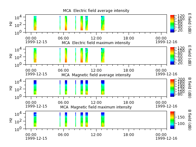 ak_h1_mca_19991215_v02.cdf.png