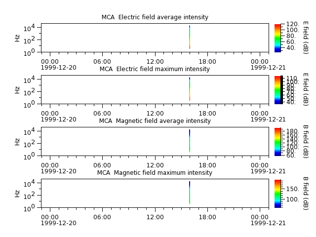 ak_h1_mca_19991220_v02.cdf.png