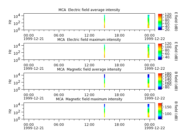 ak_h1_mca_19991221_v02.cdf.png