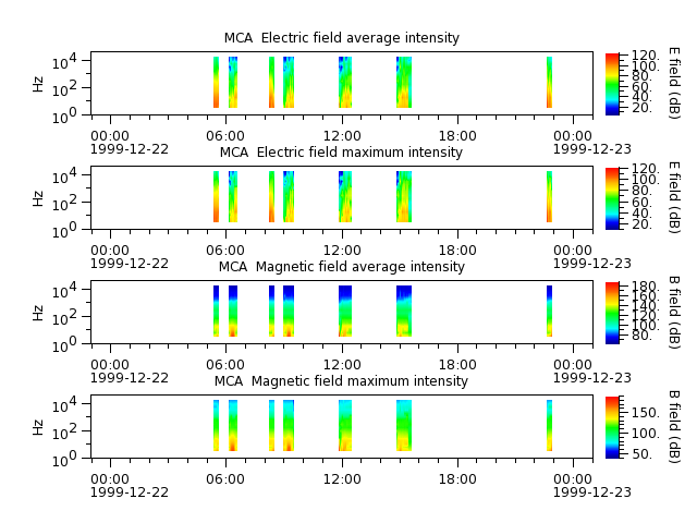 ak_h1_mca_19991222_v02.cdf.png