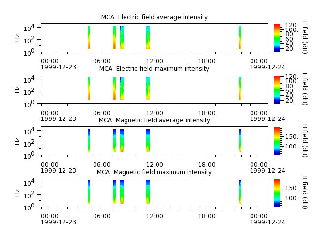 ak_h1_mca_19991223_v02.cdf.png