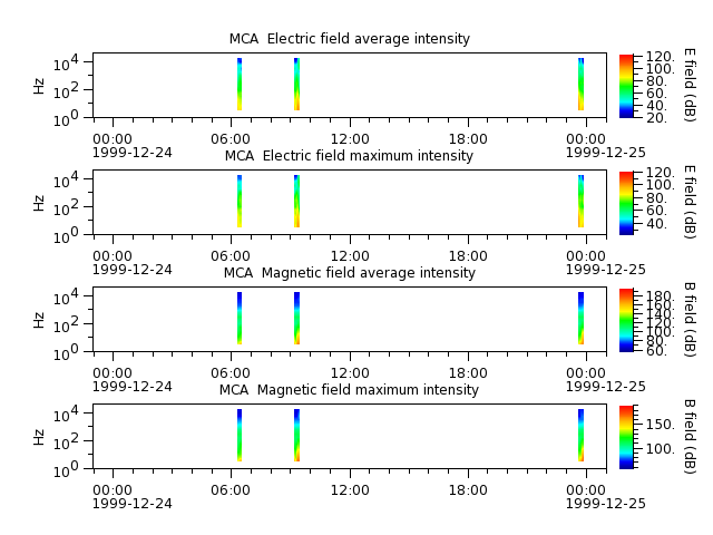 ak_h1_mca_19991224_v02.cdf.png