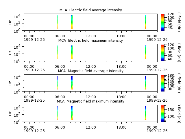 ak_h1_mca_19991225_v02.cdf.png