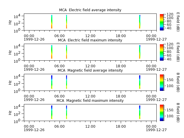 ak_h1_mca_19991226_v02.cdf.png