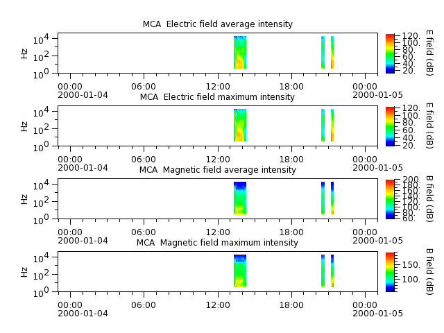 ak_h1_mca_20000104_v02.cdf.png