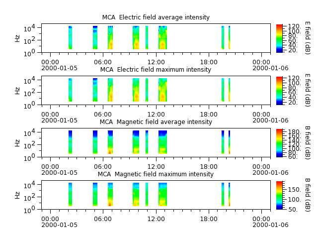ak_h1_mca_20000105_v02.cdf.png