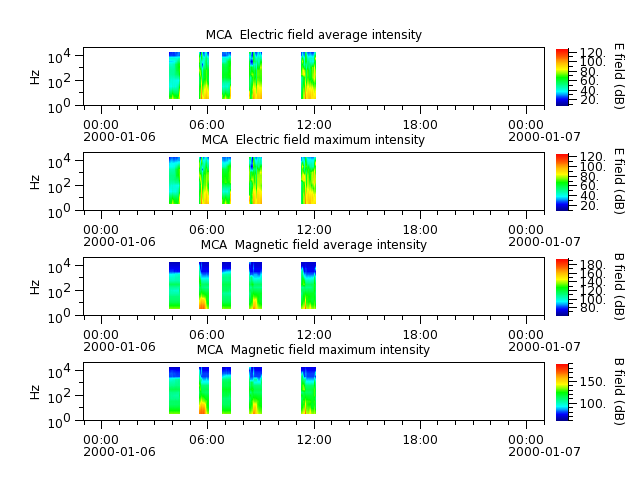 ak_h1_mca_20000106_v02.cdf.png