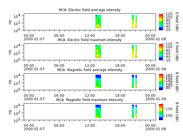ak_h1_mca_20000107_v02.cdf.png