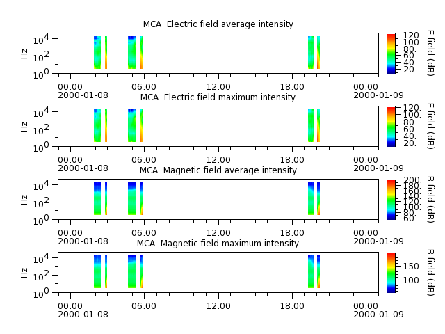 ak_h1_mca_20000108_v02.cdf.png