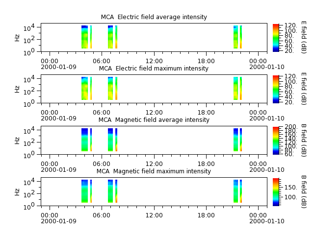 ak_h1_mca_20000109_v02.cdf.png