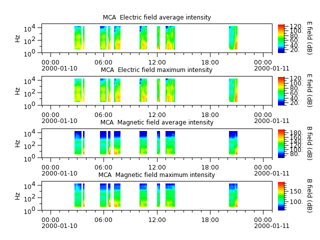 ak_h1_mca_20000110_v02.cdf.png