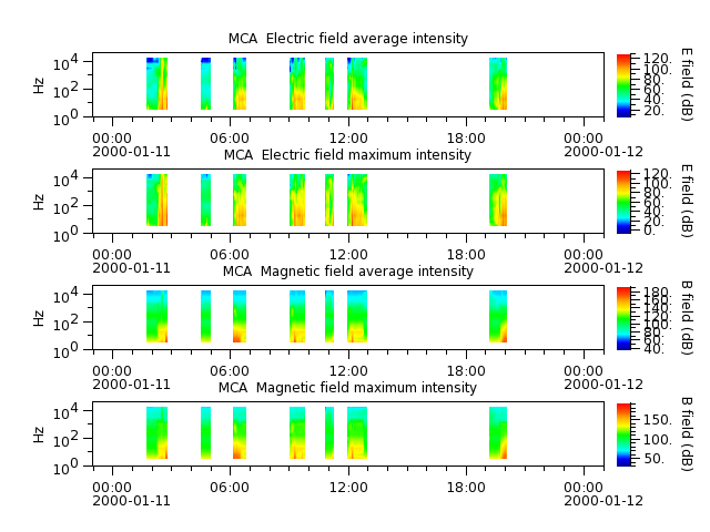 ak_h1_mca_20000111_v02.cdf.png