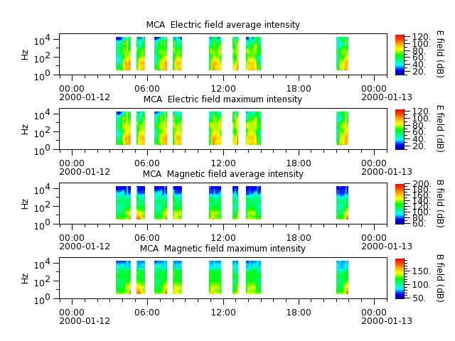 ak_h1_mca_20000112_v02.cdf.png