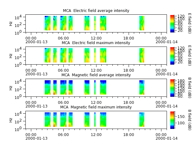 ak_h1_mca_20000113_v02.cdf.png