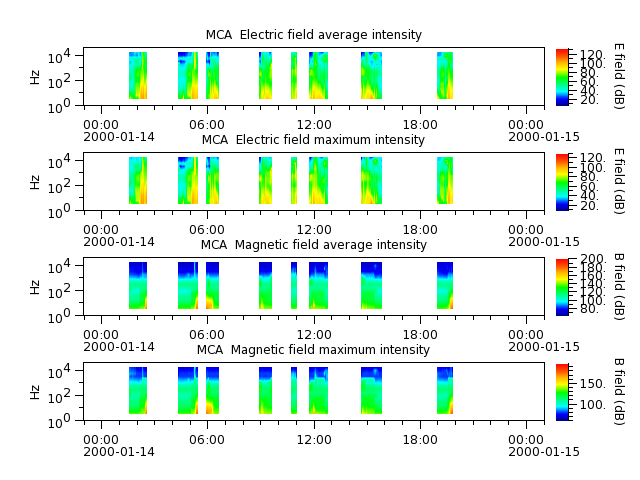 ak_h1_mca_20000114_v02.cdf.png