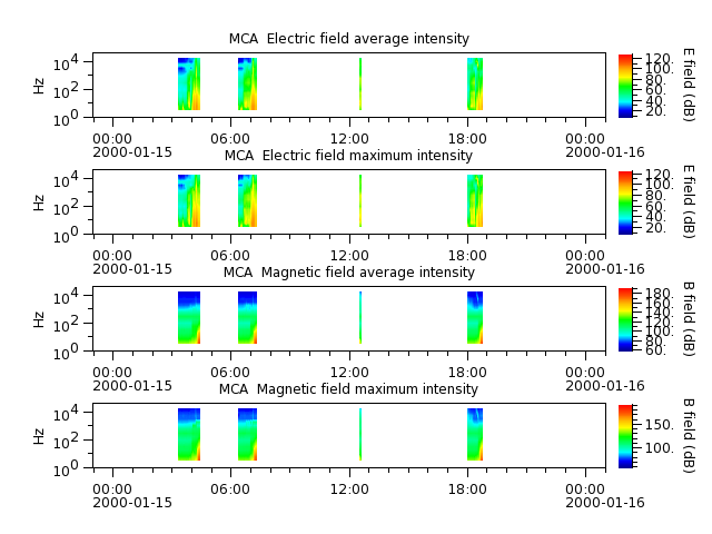 ak_h1_mca_20000115_v02.cdf.png