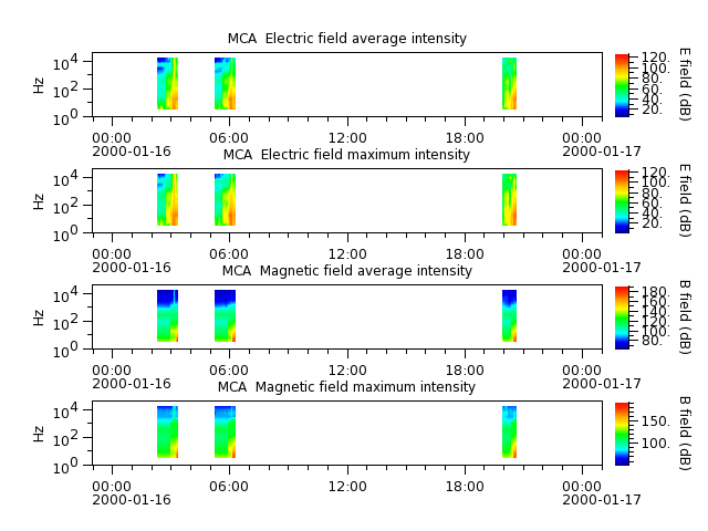 ak_h1_mca_20000116_v02.cdf.png
