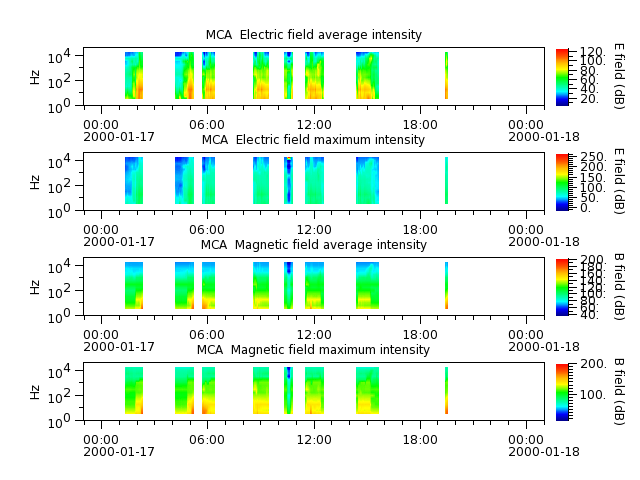ak_h1_mca_20000117_v02.cdf.png