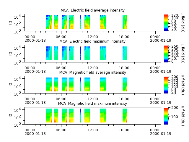 ak_h1_mca_20000118_v02.cdf.png